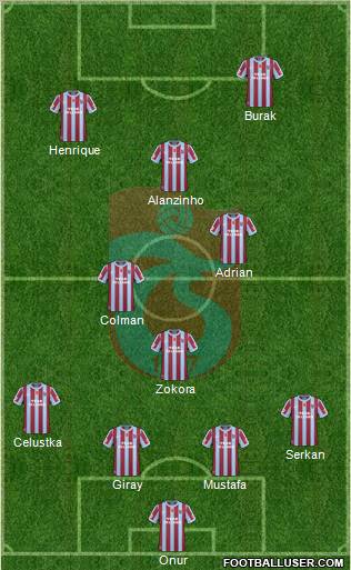 Trabzonspor Formation 2011