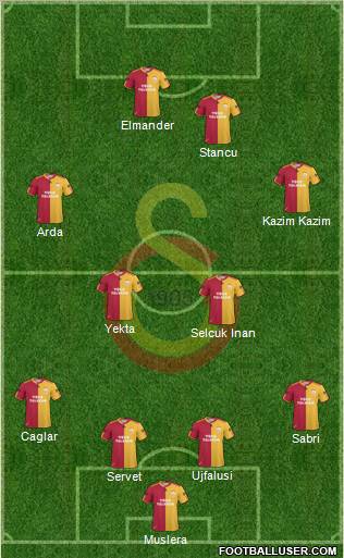 Galatasaray SK Formation 2011