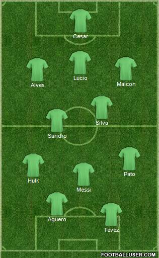 Fifa Team Formation 2011