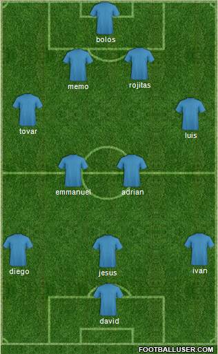 Dream Team Formation 2011