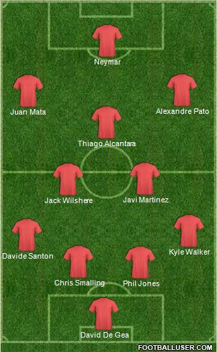 Dream Team Formation 2011