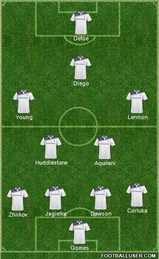 Tottenham Hotspur Formation 2011