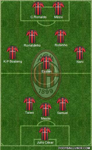 A.C. Milan Formation 2011