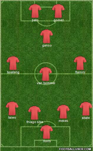 Champions League Team Formation 2011