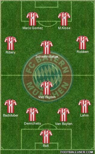 FC Bayern München Formation 2011