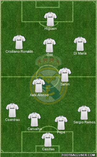 Real Madrid C.F. Formation 2011