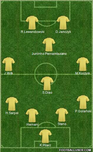 Fifa Team Formation 2011