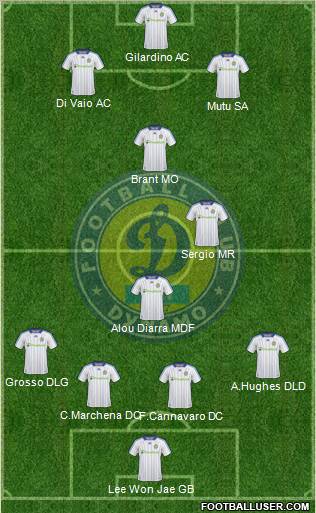 Dinamo Kiev Formation 2011