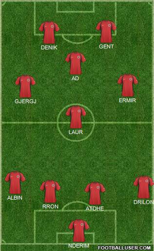 Albania Formation 2011