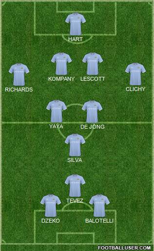 Manchester City Formation 2011