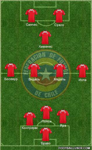Chile Formation 2011