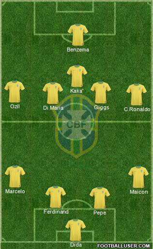 Brazil Formation 2011