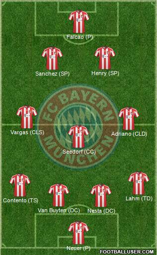 FC Bayern München Formation 2011