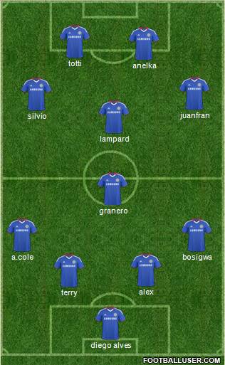 Chelsea Formation 2011
