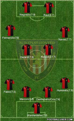 Budapest Honvéd FC Formation 2011