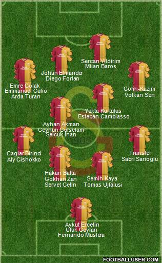 Galatasaray SK Formation 2011
