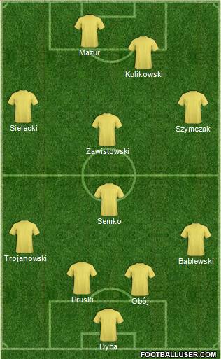 Dream Team Formation 2011