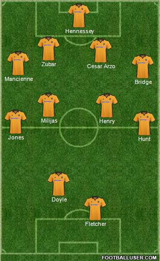 Wolverhampton Wanderers Formation 2011