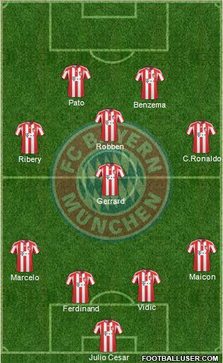 FC Bayern München Formation 2011