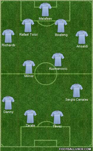 Manchester City Formation 2011
