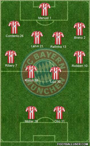 FC Bayern München Formation 2011