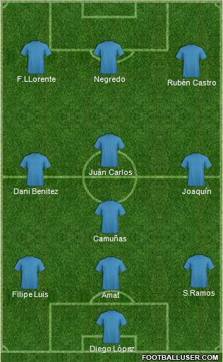 Football Manager Team Formation 2011