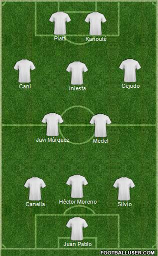 Dream Team Formation 2011