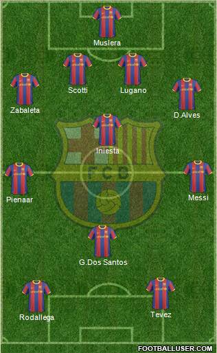 F.C. Barcelona Formation 2011