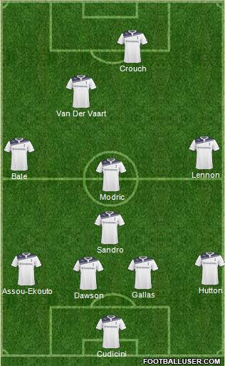 Tottenham Hotspur Formation 2011