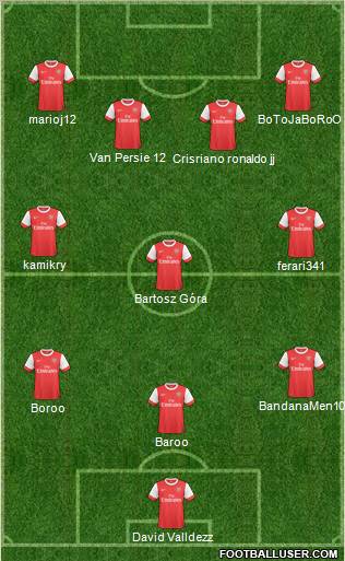 Arsenal Formation 2011
