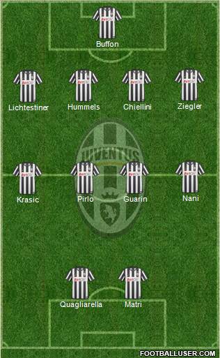 Juventus Formation 2011