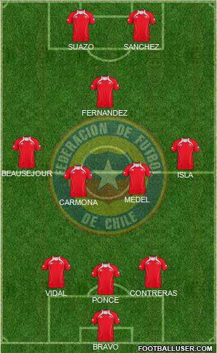 Chile Formation 2011