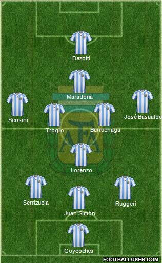 Argentina Formation 2011