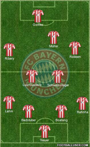 FC Bayern München Formation 2011