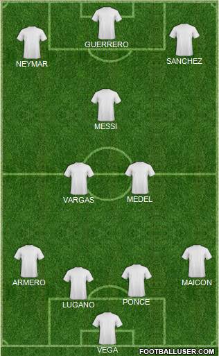 Dream Team Formation 2011