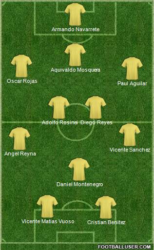 Club América Coapa Formation 2011