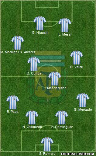 Argentina Formation 2011