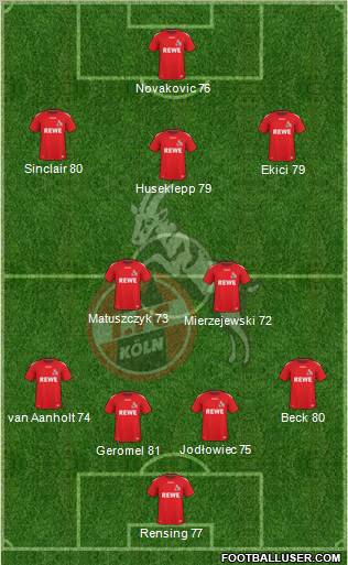 1.FC Köln Formation 2011
