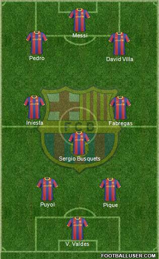 F.C. Barcelona Formation 2011