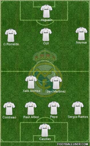 Real Madrid C.F. Formation 2011