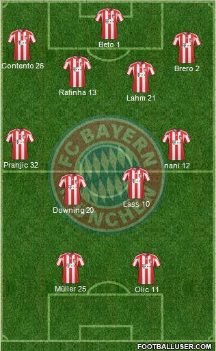FC Bayern München Formation 2011