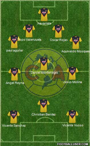 Club de Fútbol América Formation 2011
