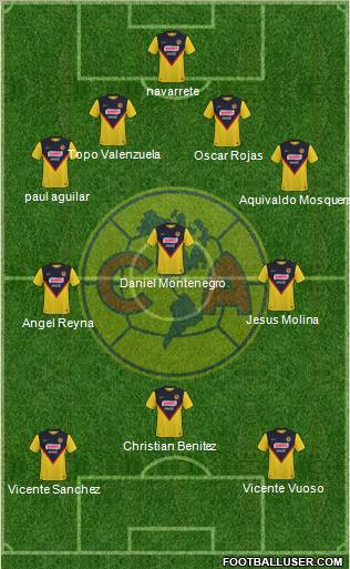 Club de Fútbol América football formation