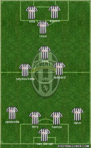Juventus Formation 2011