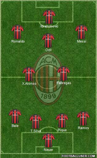 A.C. Milan Formation 2011
