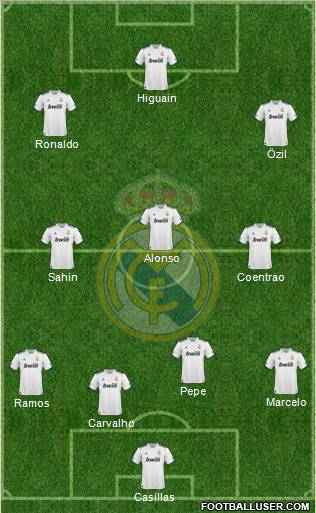 Real Madrid C.F. Formation 2011