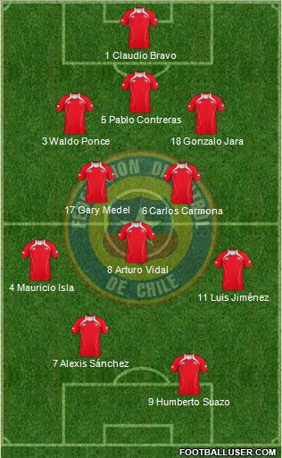 Chile Formation 2011