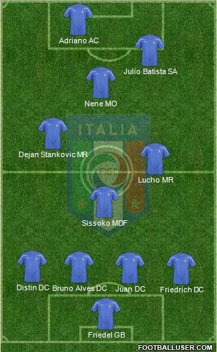 Italy Formation 2011