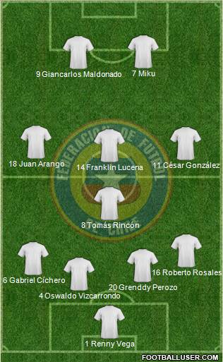Chile Formation 2011