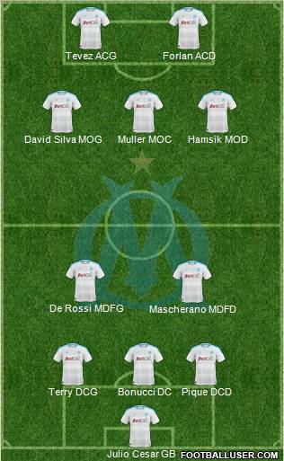 Olympique de Marseille Formation 2011